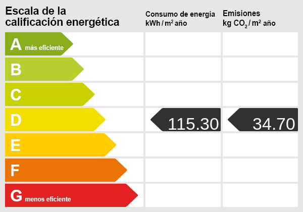Certificado energetico