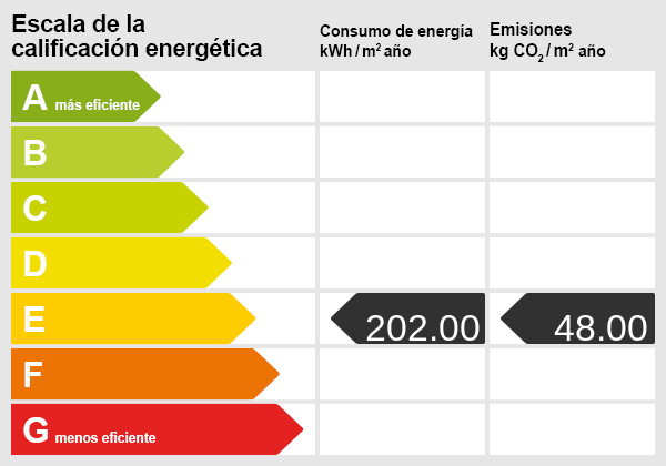 Certificado energetico
