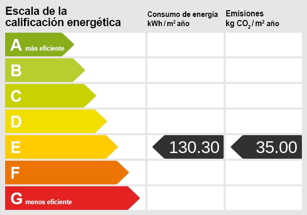 Escala de eficiencia energética