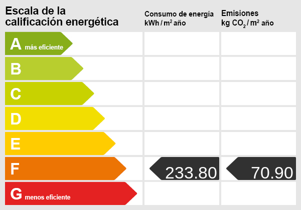 Certificado energetico