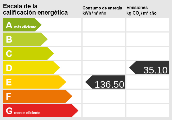 Certificado energetico