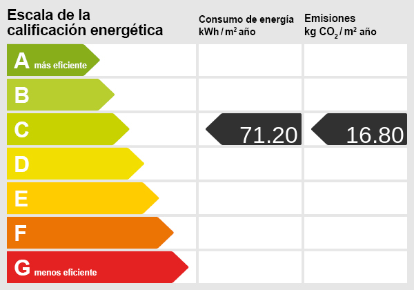 Certificado energetico